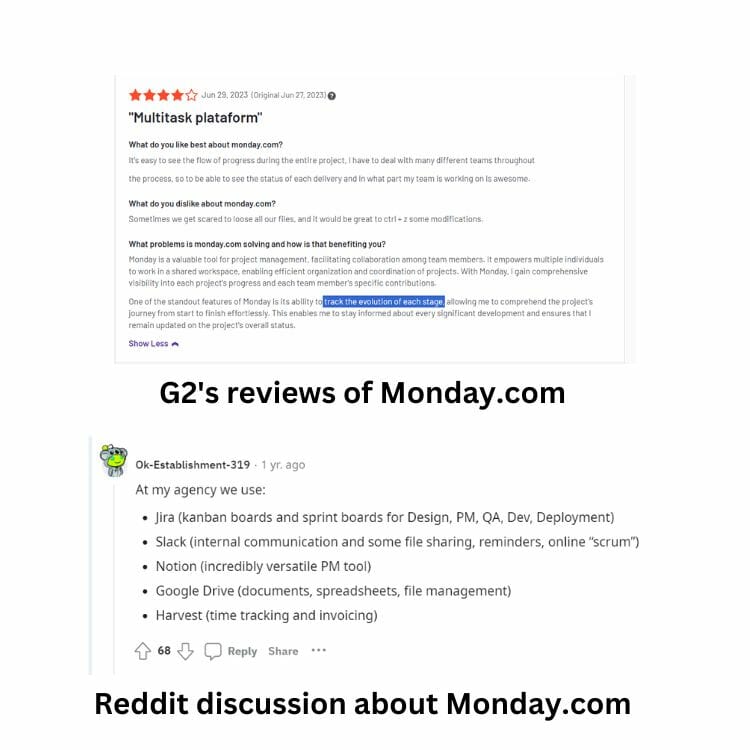 G2 reviews and Reddit discussions about Monday.com