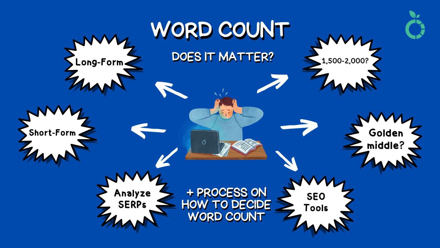 What is The Best Word Count For SEO? (Process)