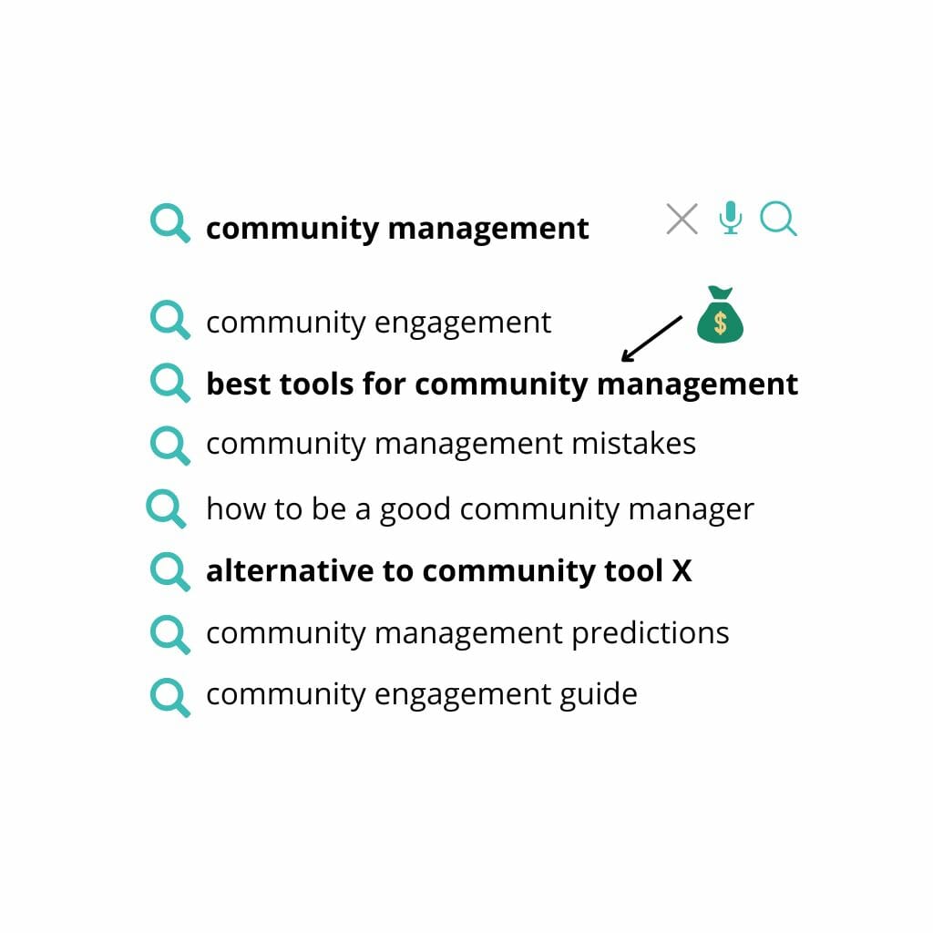 an example where ''community management'' has money keywords in the face of ''best tools for community management'' and ''alternative to community tool X''