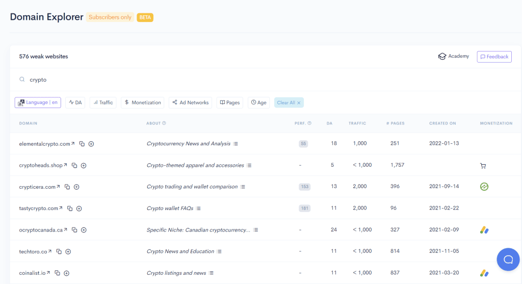 A screen shot of a dashboard displaying a number of items for learning SEO from the best in your niche using LowFruits Domain Explorer.