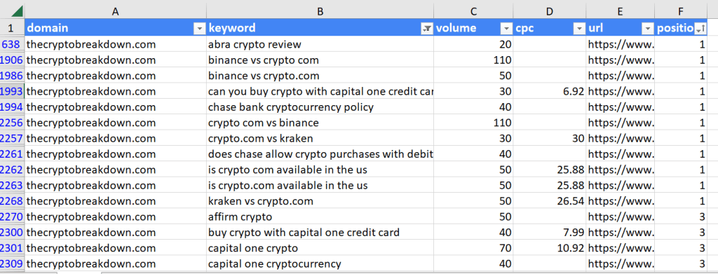 A screenshot of a google spreadsheet showing a list of keywords for SEO.