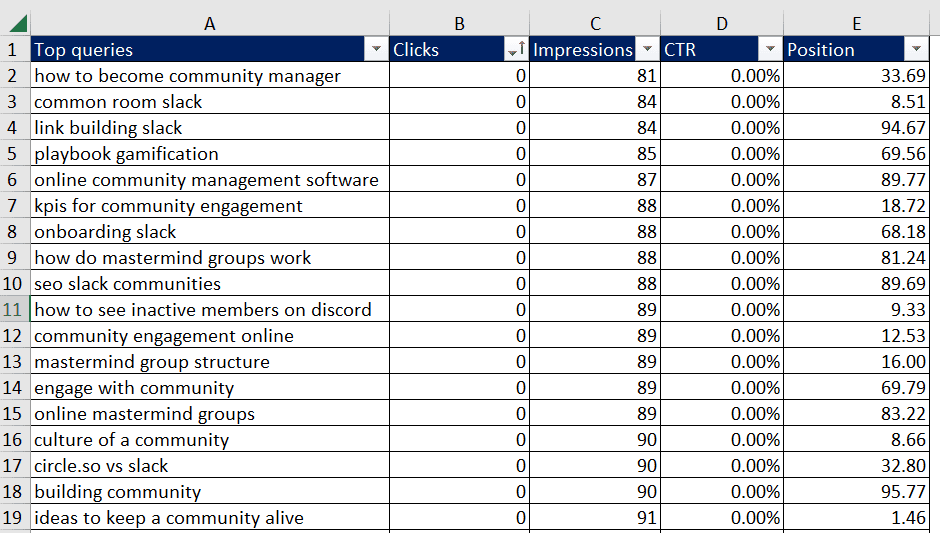 A spreadsheet listing items in a table.