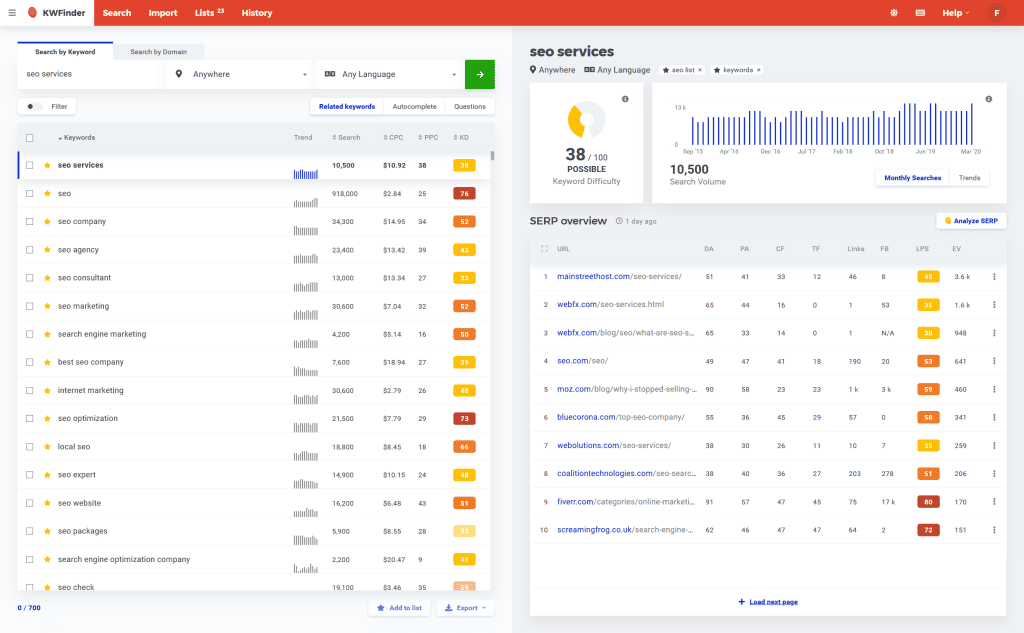 A screenshot of the Google Analytics dashboard displaying SEO software tools.