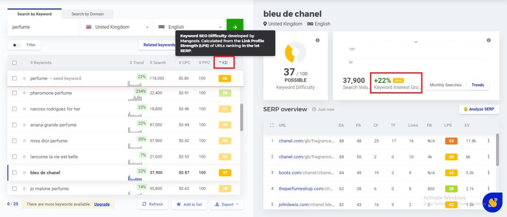 A screenshot of the google analytics dashboard showing Mangools and Keyword Research.