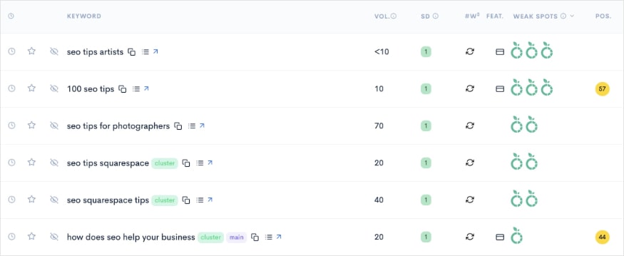 List of low-competition keywords related to seo tips.