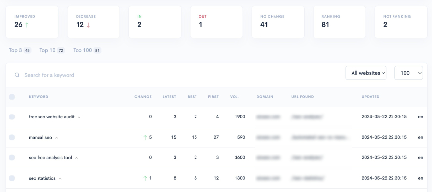 Rank Tracker in LowFruits