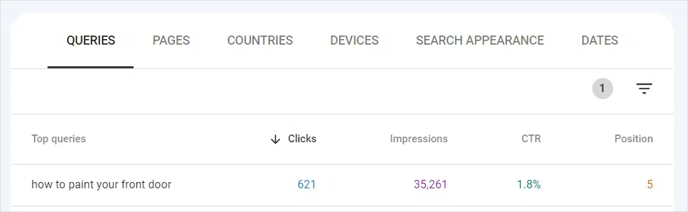 Google Search Console shows a ranking query with organic performance metrics.