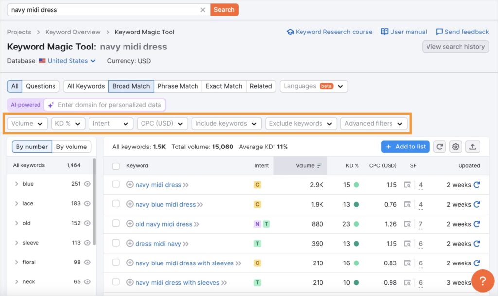 Semrush Keyword Magic tool fetches keyword ideas related to navy midi dress.