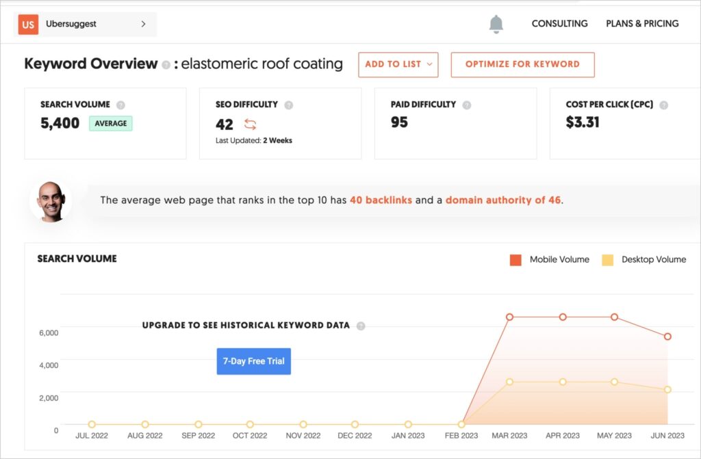 Ubersuggest Keyword Overview dashboard for the keyword elastomeric roof coating.