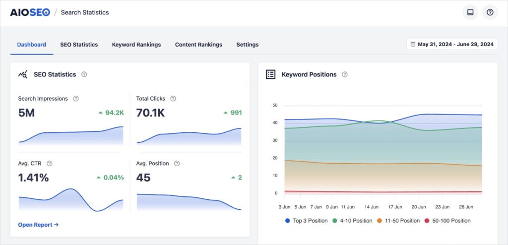 AIOSEO Search Statistics dashboard with organic performance metrics and keyword positions.