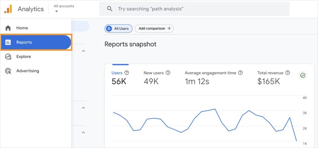 Reports in Google Analytics 4.