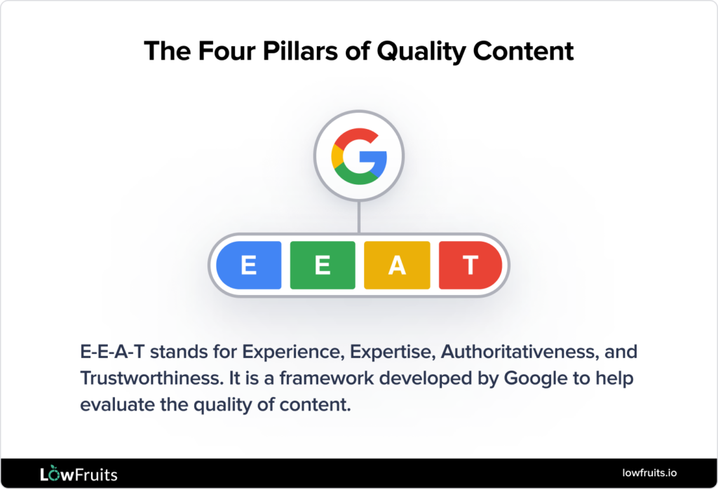 Graphic of Google EEAT with definition.