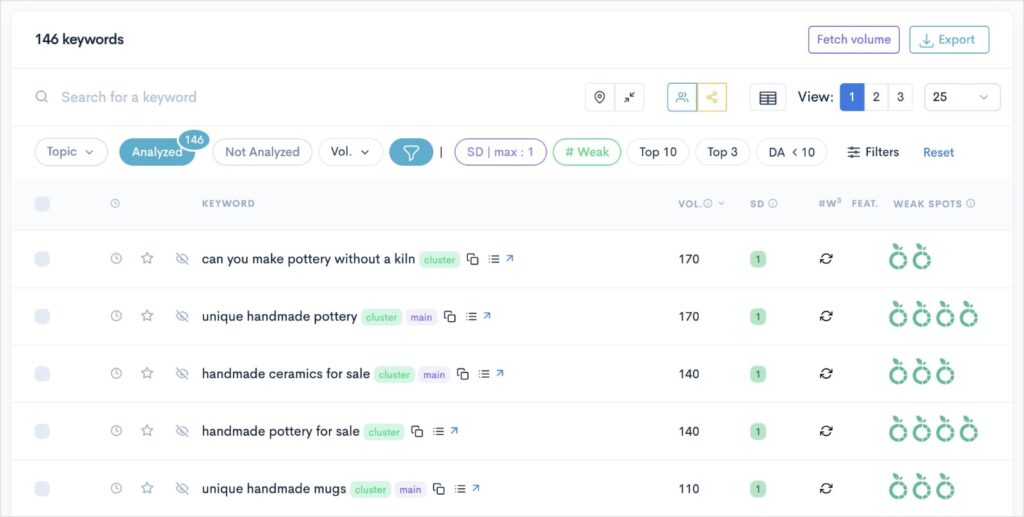 Filtered report with low SERP difficulty scores.