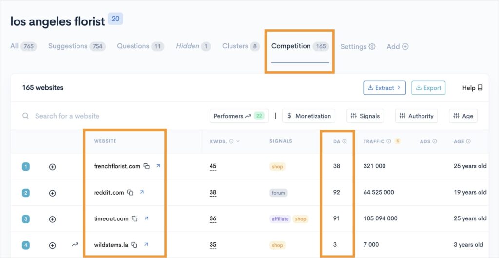 Competition tab in the KWFinder gives competitor domains.