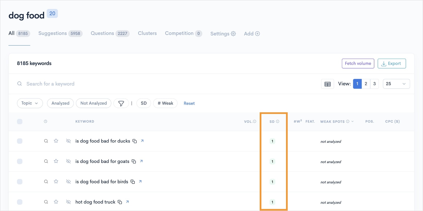 SERP Difficulty Score column in KWFinder report.