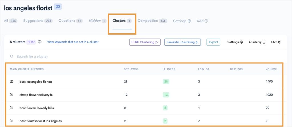 LowFruits Clusters tab groups keywords together.