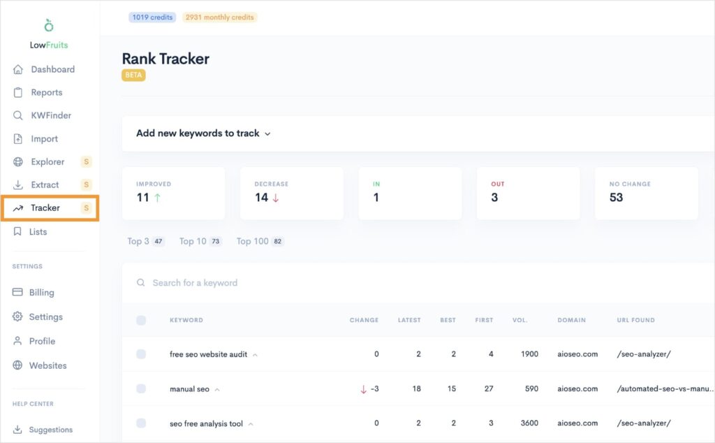 LowFruits Rank Tracker shows keywords that improved and decreased in position.