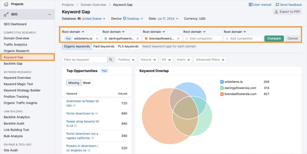 Semrush keyword gap for florist websites.