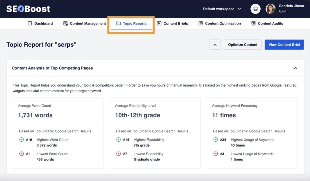 SEOBoost Topic Report shows content optimization goals for an article about serps.