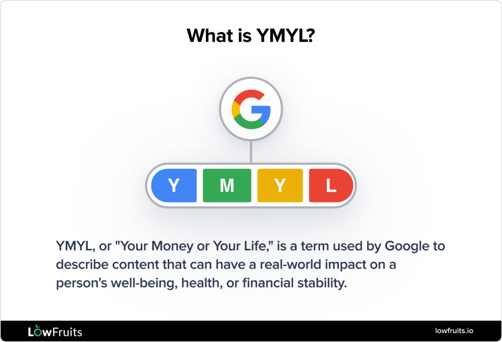 Graphic of Google YMYL with definition.