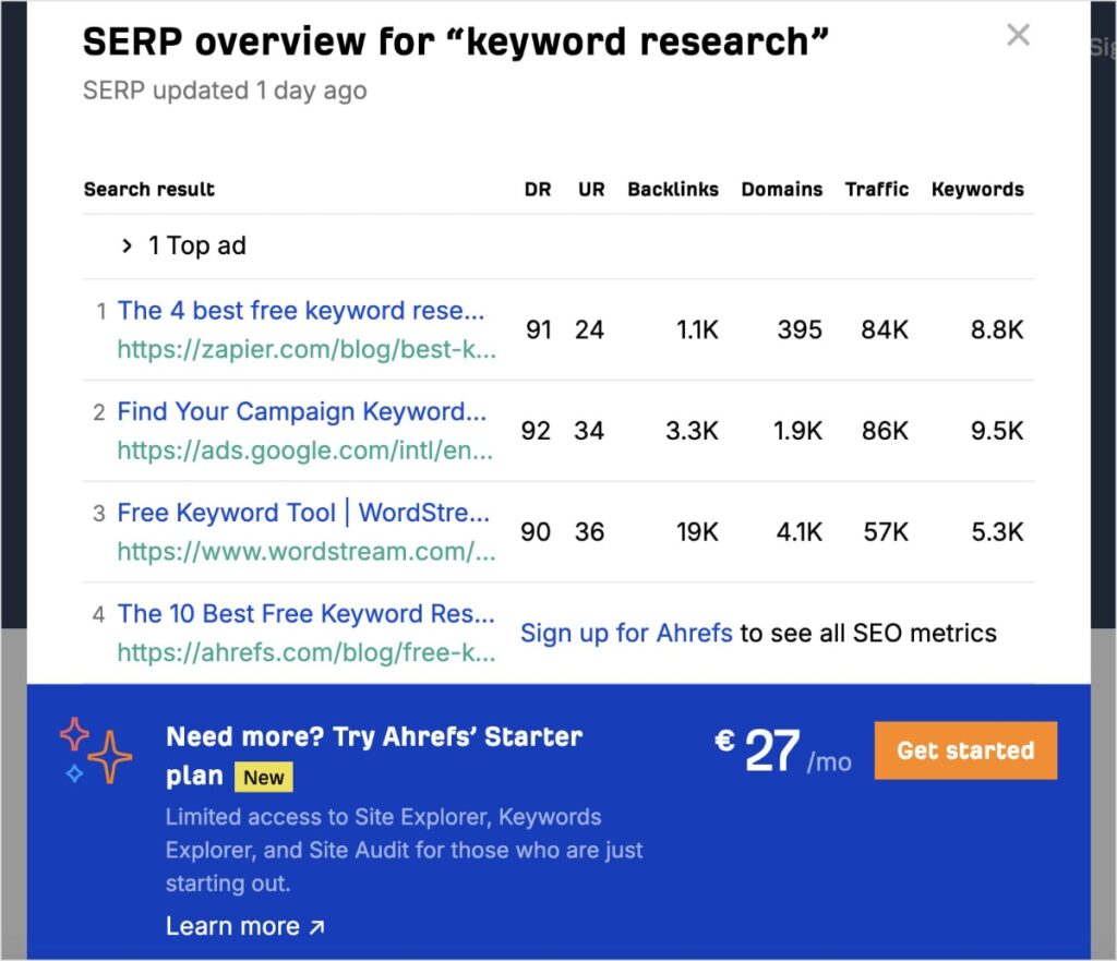 Ahrefs SERP overview for keyword research.