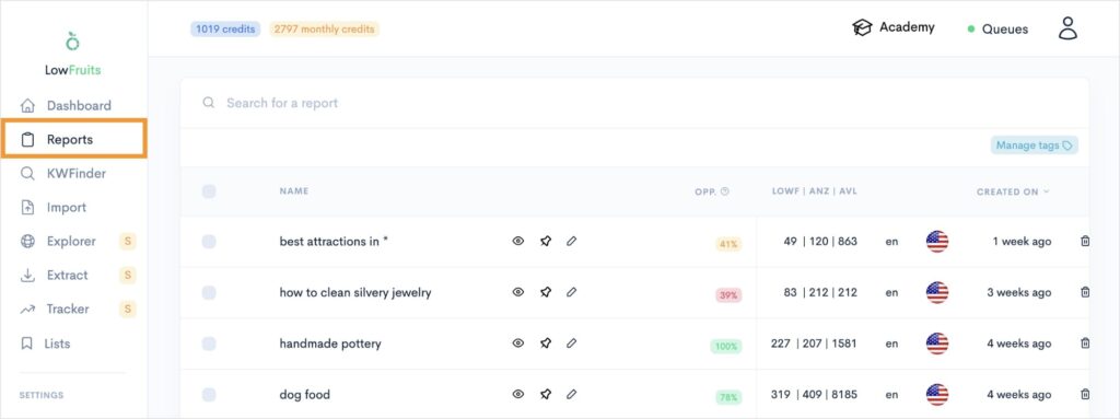 LowFruits reports dashboard.