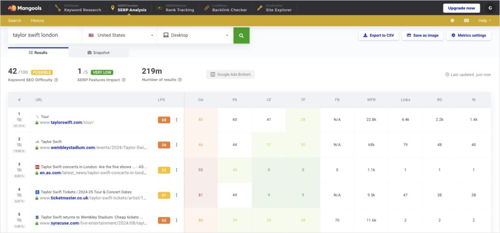 Mangools SERP Analysis results.