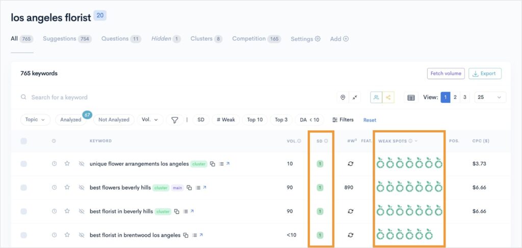 LowFruits KWFinder report with the SD column and weak spots column outlined.