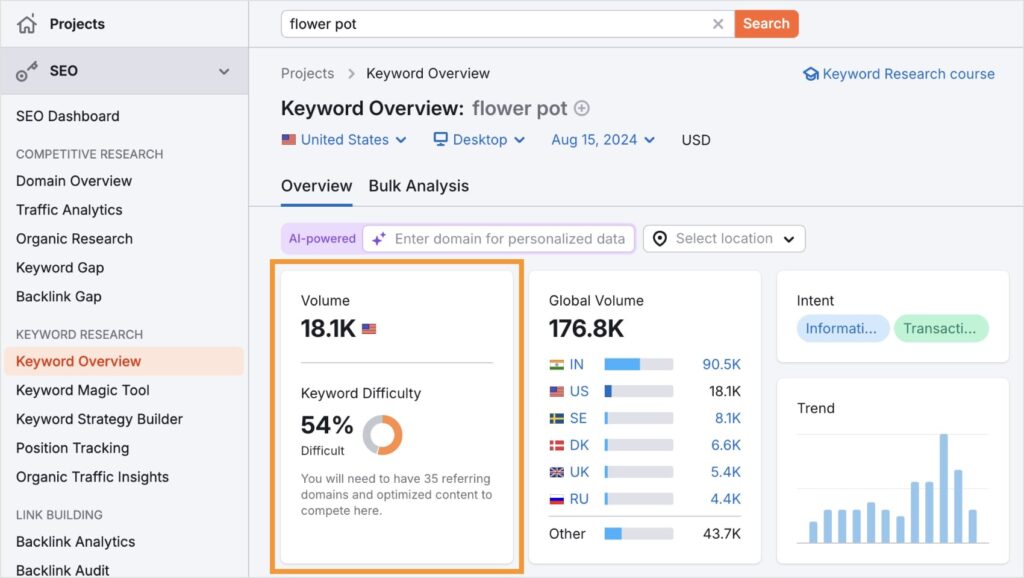 Semrush keyword overview with a keyword difficulty of 54%.