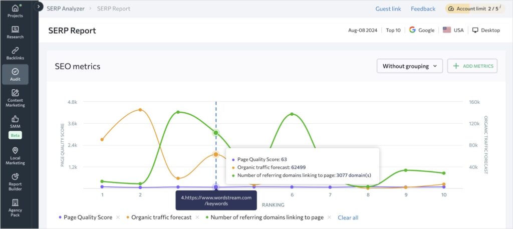 Page metrics for the page ranking in position 4.