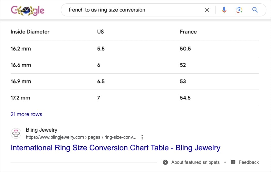 Table in featured snippet of french to US ring size conversion.