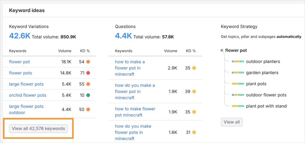 View all keyword variations in Semrush.