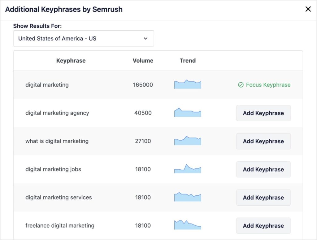 Long-tail keyword generator in WordPress.