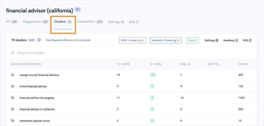 Keyword clusters for a report about financial advisor local keywords.