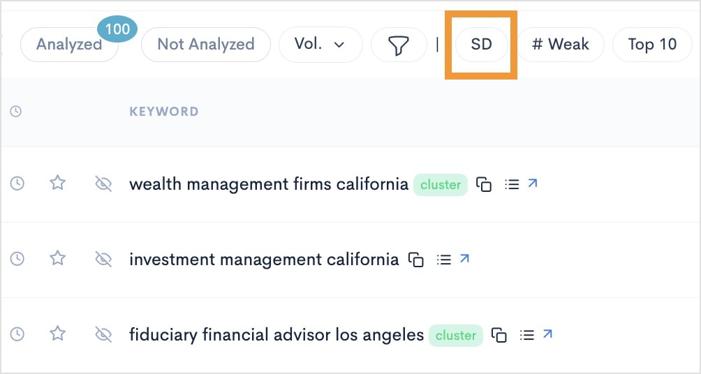 SD filter in a LowFruits keyword report.